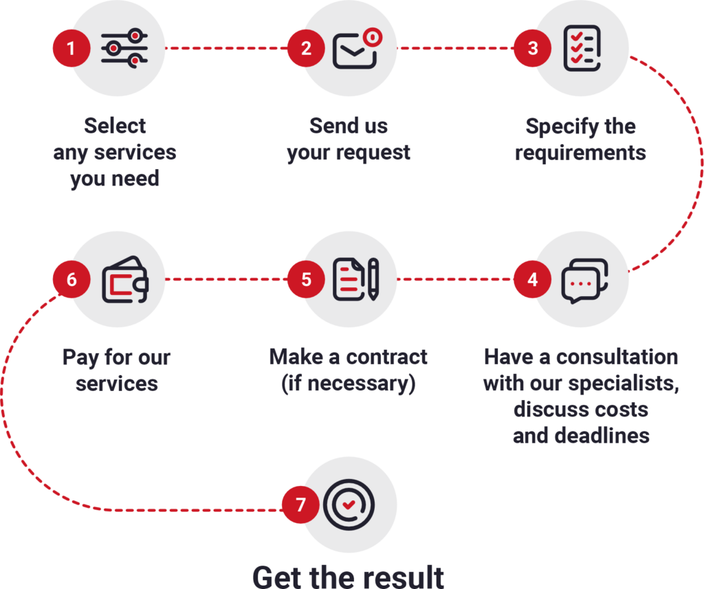 Publication Support Services